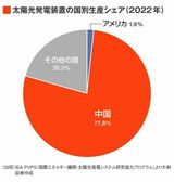 四季報オンライン