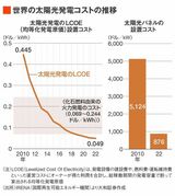 四季報オンライン