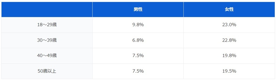 図表1