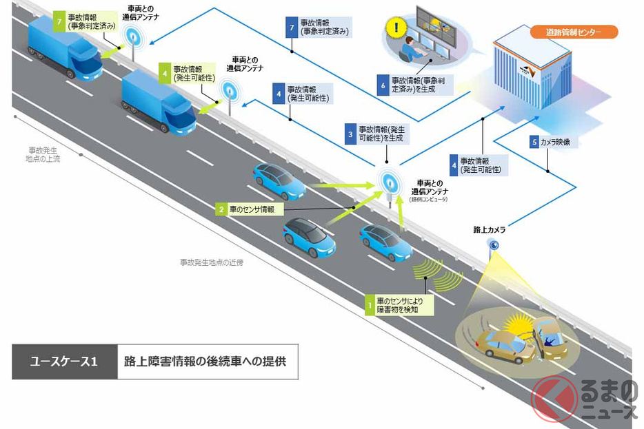 「高速道路の自動運転時代に向けた路車協調実証実験」で行われるユースケースの例（画像：NEXCO中日本）