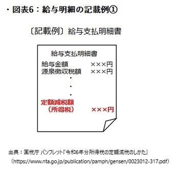 ［図表6］給与明細の記載例①