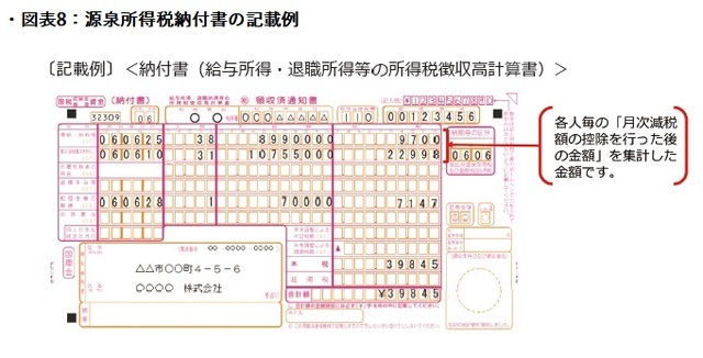 ［図表8］源泉所得税納付書の記載例