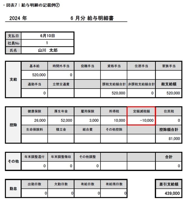 ［図表7］給与明細の記載例②