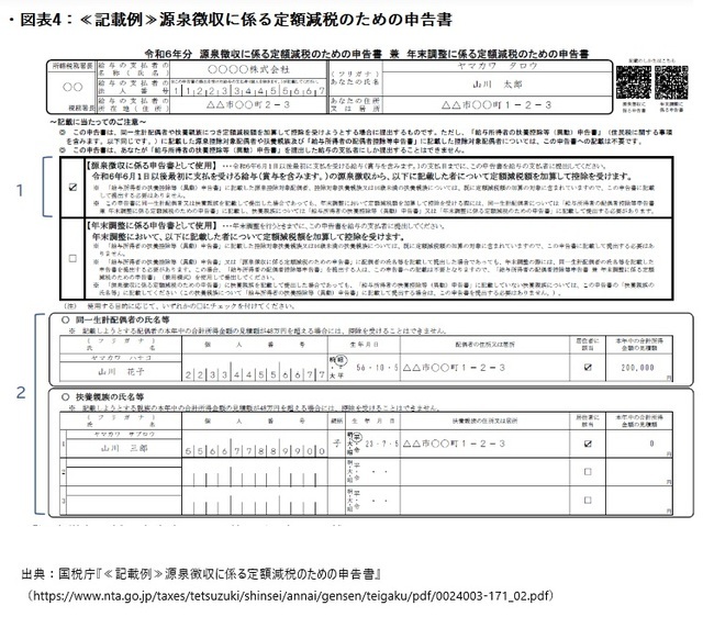 ［図表4］≪記載例≫源泉徴収に係る定額減税のための申告書