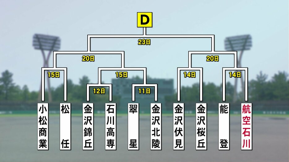 北陸放送