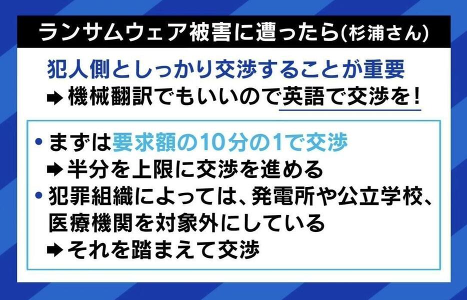 ランサムウェア被害にあったら