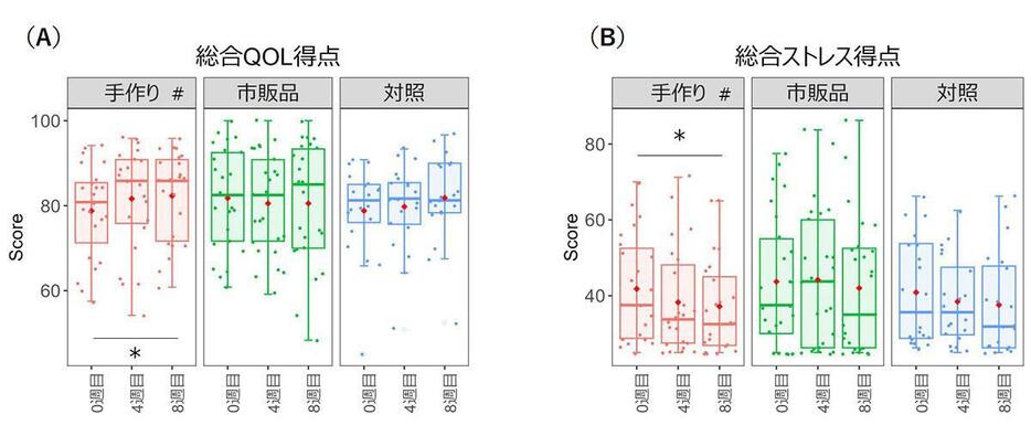 研究結果を示す図がこちら