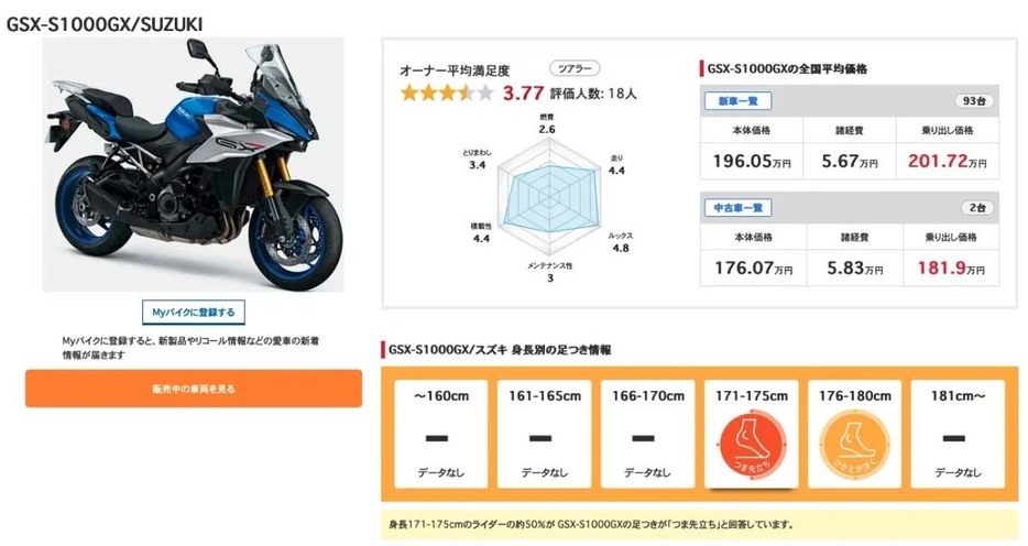 SUZUKI GSX-S1000GXのユーザー評価