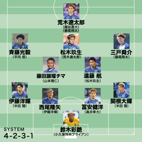 白鳥氏が推奨するパリ五輪メンバー。オーバーエイジ3枠は守備的なポジションに使っている。 (C)SOCCER DIGEST