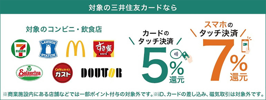 （画像は「三井住友VISAカード」公式サイトより引用）