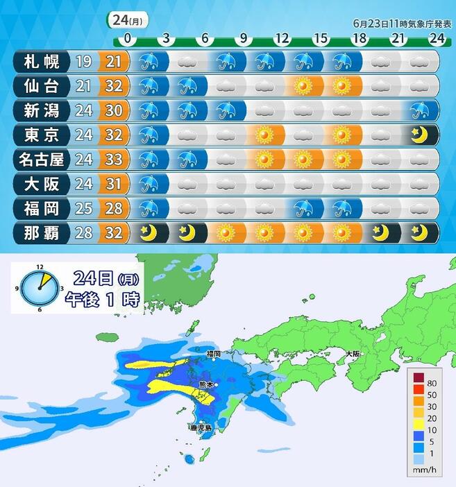 24日(月)の時系列天気と気温、午後1時の九州の雨の予想