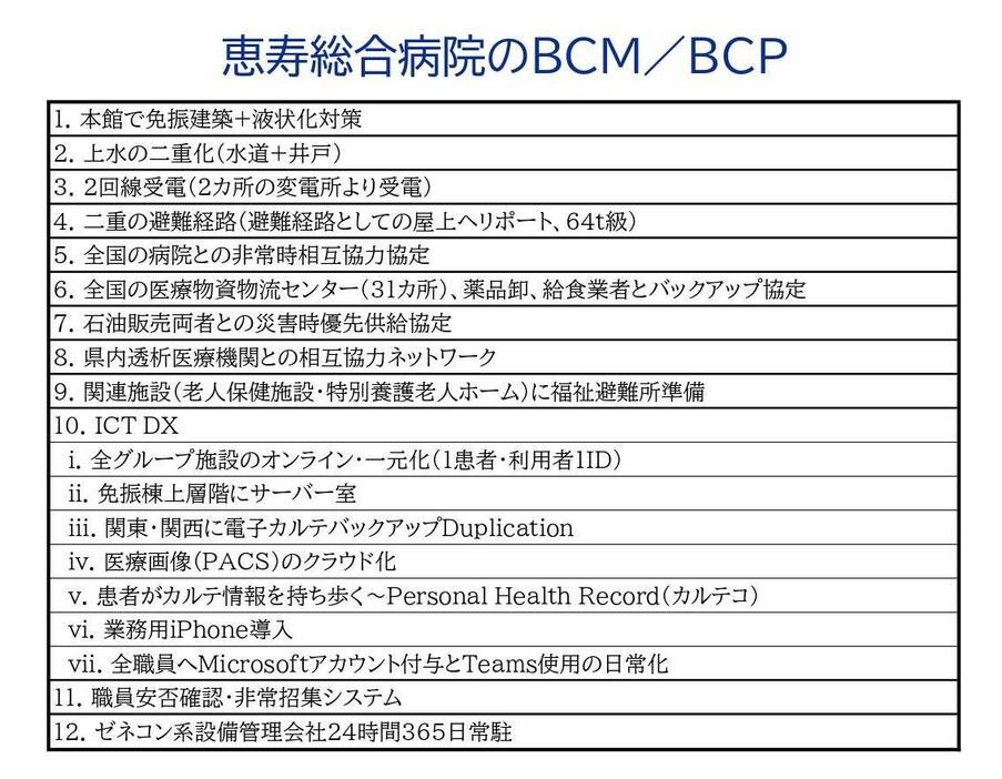 恵寿総合病院のBCM／BCP