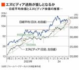 四季報オンライン