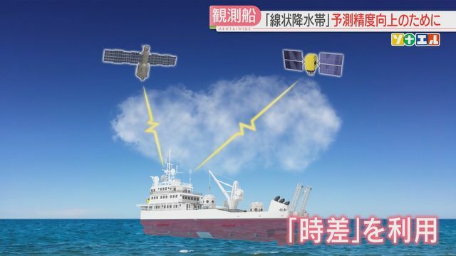 「時差」で水蒸気量を計測