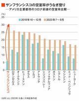 四季報オンライン