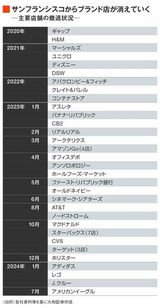 四季報オンライン