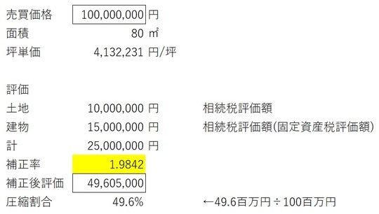 ［図表13］サンプル事例 出所：筆者作成