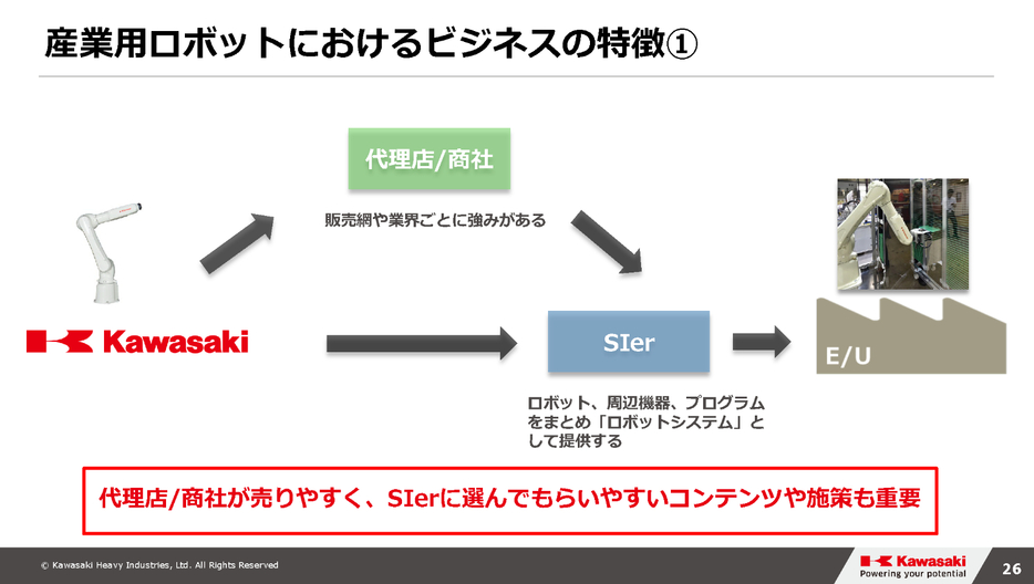 産業用ロボットにおけるビジネスの特徴