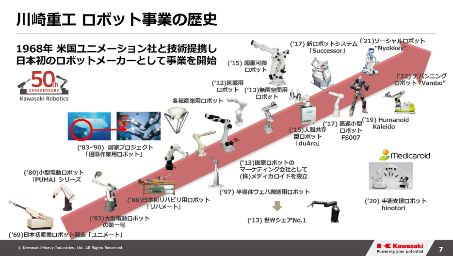 川崎重工のロボット事業の歴史