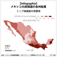 【Infographie】メキシコ大統領選の各州結果