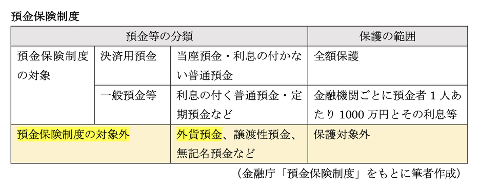 図表1