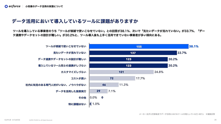 ツールを導入している事業者の課題