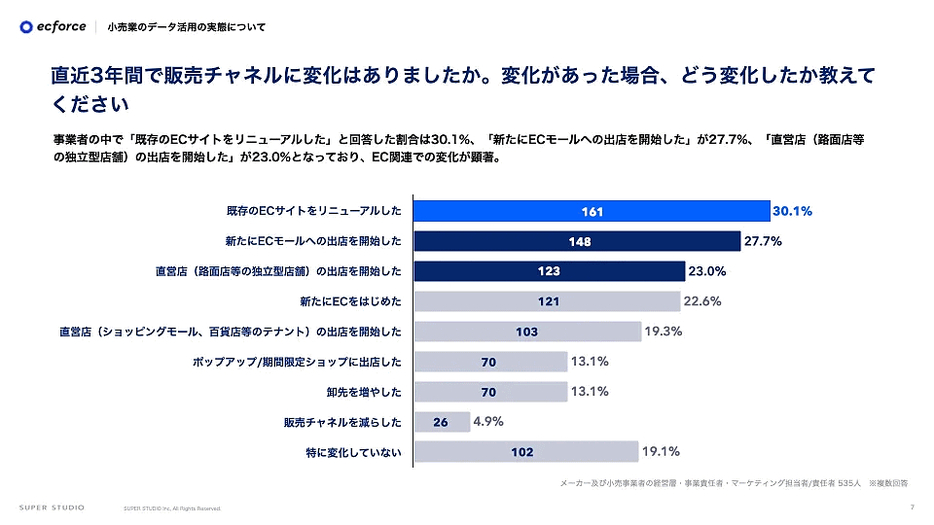 直近3年間における販売チャネルの変化について