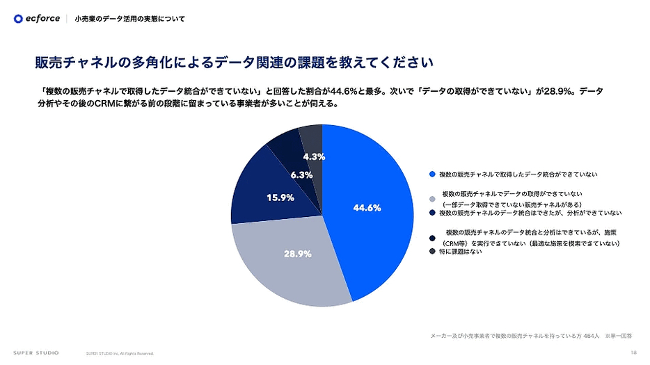 販売チャネルの多角化によるデータ関連の課題