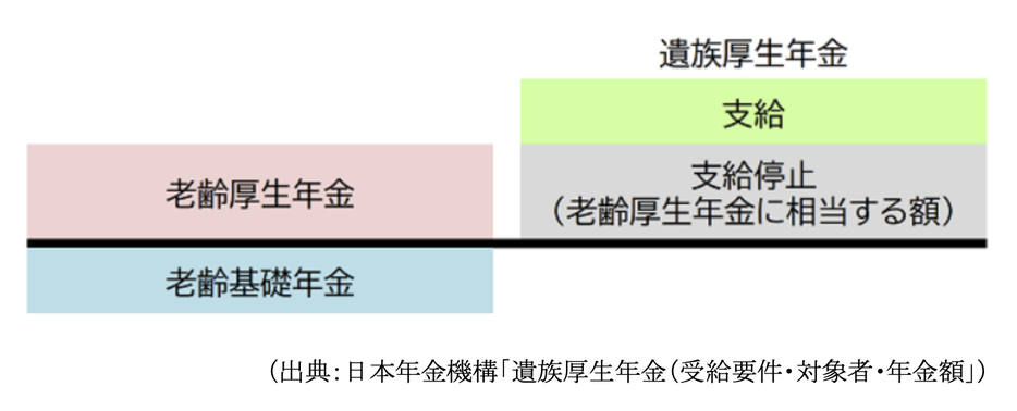 図表2