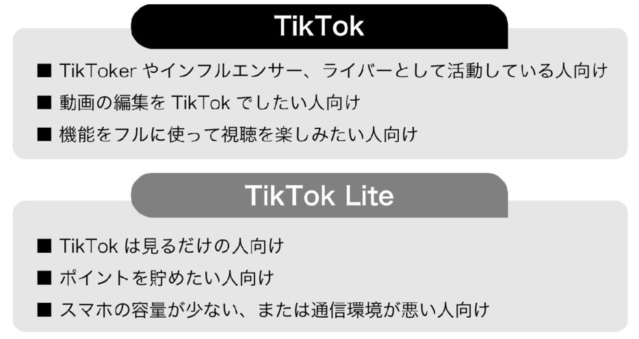 TikTokとTikTok Liteの違い