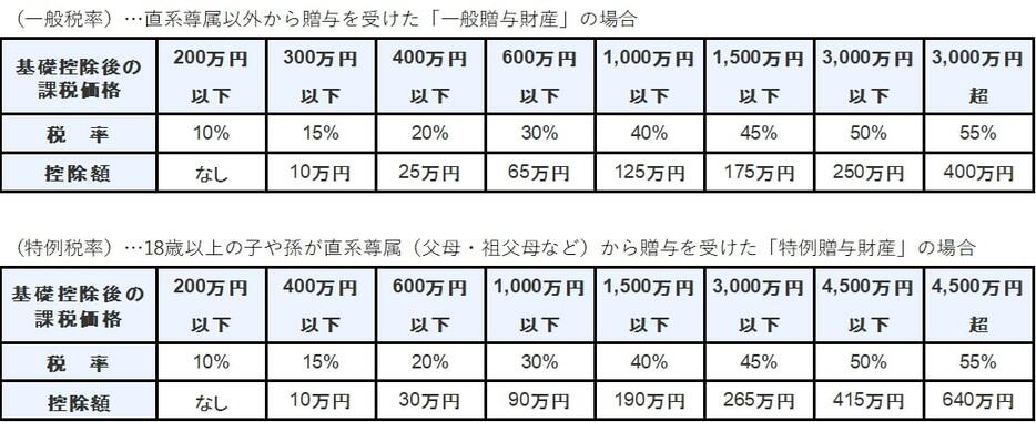 図表1