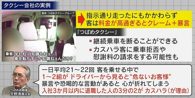 タクシー会社「入社3か月以内に退職した人の3分の2が『カスハラ』が理由」