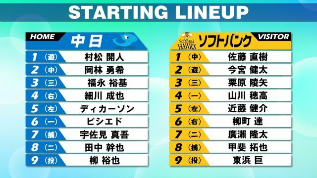 6月6日の中日対ソフトバンクのスタメン表