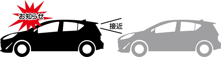 後方から接近する車両を検出する「後続車接近お知らせ機能」