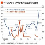 四季報オンライン