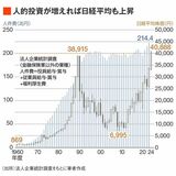 四季報オンライン