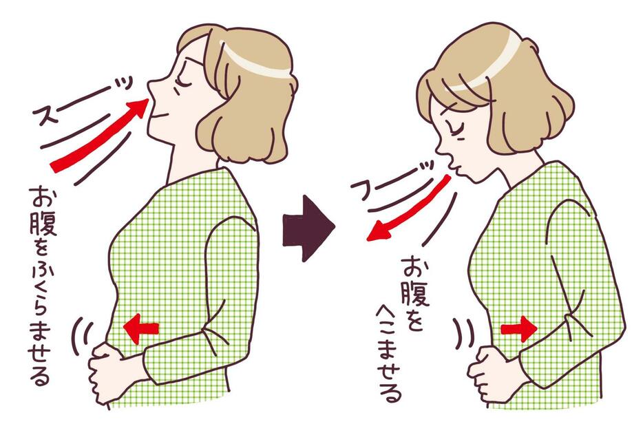 口すぼめ呼吸法