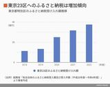 四季報オンライン