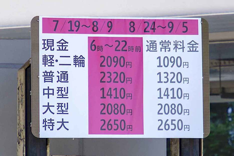 時間外で通行料金を変化させる「ロードプライシング」は、渋滞緩和のための策として、日本でもここ数年で使われるようになってきた。ただし、この仕組みを効果的に使うには関連するシステムや機器も連携させることが求められる。