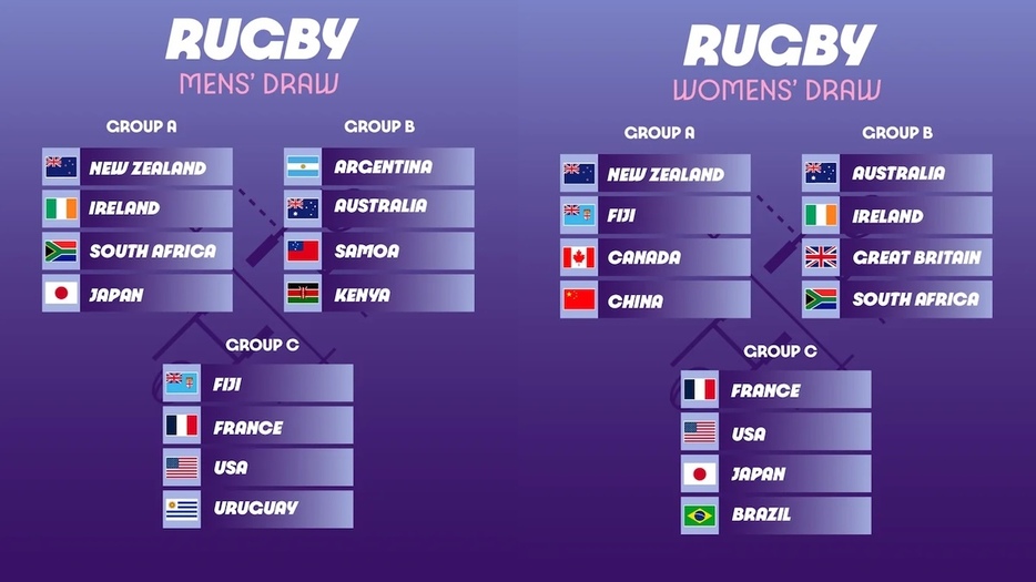 五輪種目となって3大会目となる今回のパリ大会。強豪国がずらりと名を連ねる