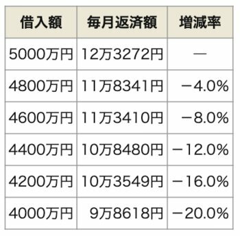 ダイヤモンド不動産研究所