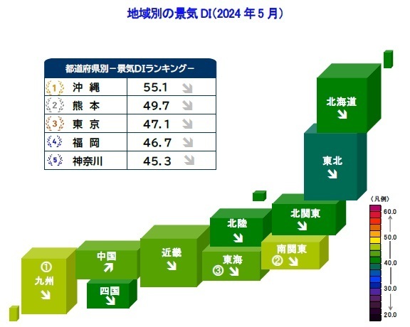 地域別の景気DI