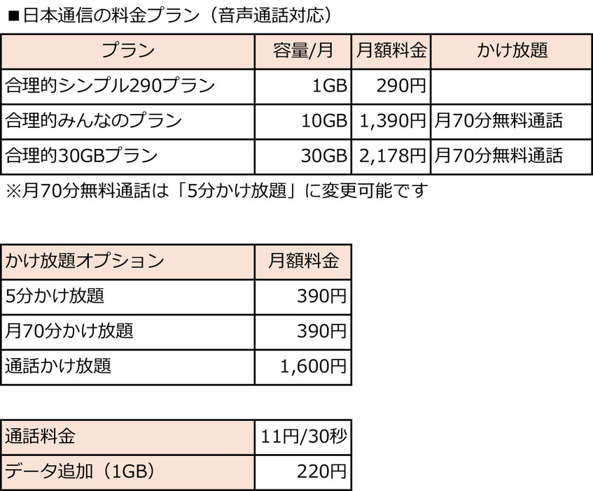 日本通信の料金プラン（表は日本通信の公式サイトを基に筆者が作成）