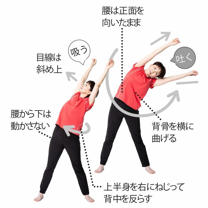 １）腕を体の前を通して振り下ろし、左斜め上で横曲げの姿勢へ。そのまま上半身を右にねじる