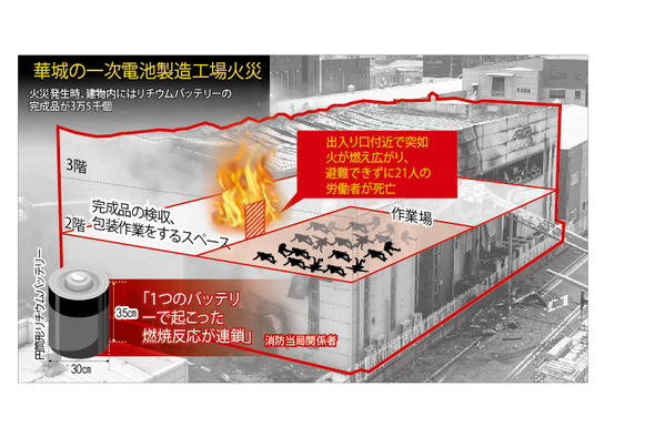 華城の一次電池製造工場火災