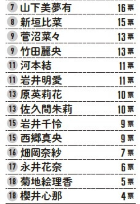 6位以下のランキングをご紹介!