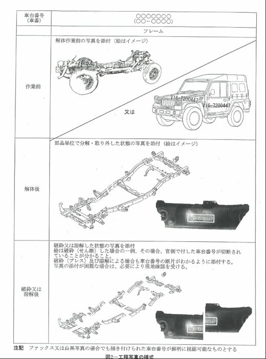 ドアパネルやフレームなども指定の箇所を切断する。