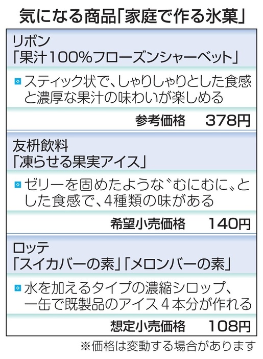 気になる商品「家庭で作る氷菓」