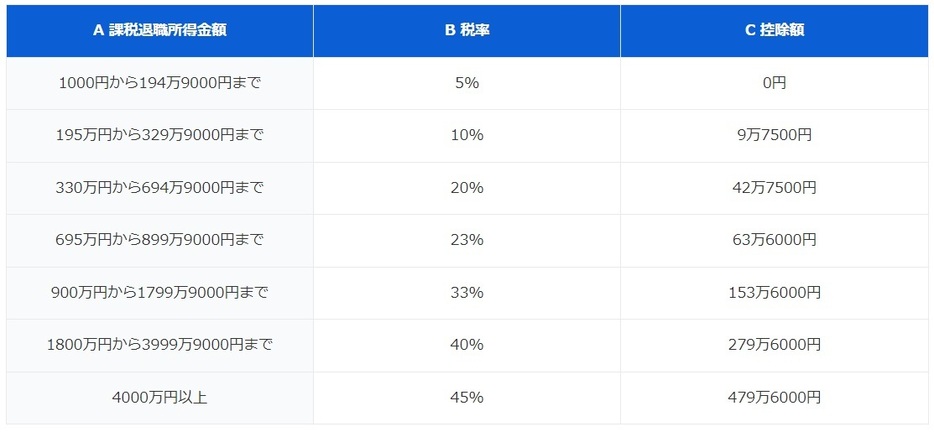 図表2