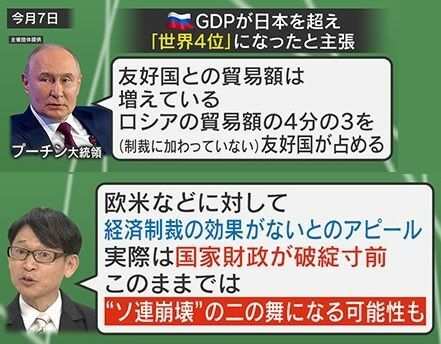 ロシアはGDPが日本を超え「世界第4位」になったと主張
